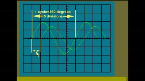 Oscilloscope Operation and Measurements part 10 Phase Measurement - YouTube