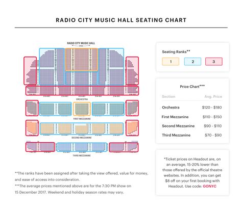 Radio City Music Hall Seating Chart | Christmas Spectacular Guide ...