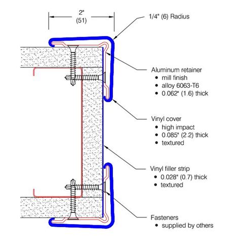 Vinyl End Wall Guard with Aluminum Retainer | Wallguard.com