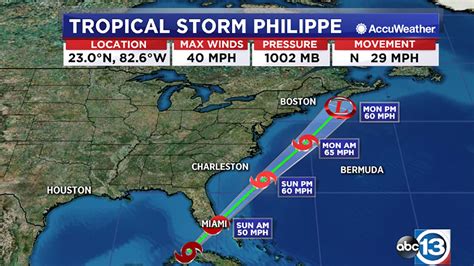 Tropical Storm Philippe forms over Cuba; heading to Florida | abc13.com