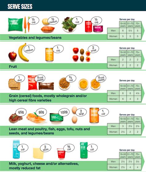 No, serving sizes on food labels don't tell us how much we should eat