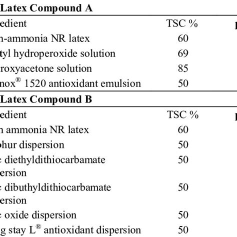 (PDF) Natural Rubber Latex Foam