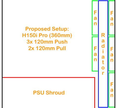 I'm Considering Upgrading My Cooler. Thoughts? - Cooling - Corsair Community