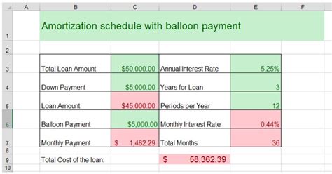 Amortization Schedule with Balloon Payment: Using Excel To Get Your ...