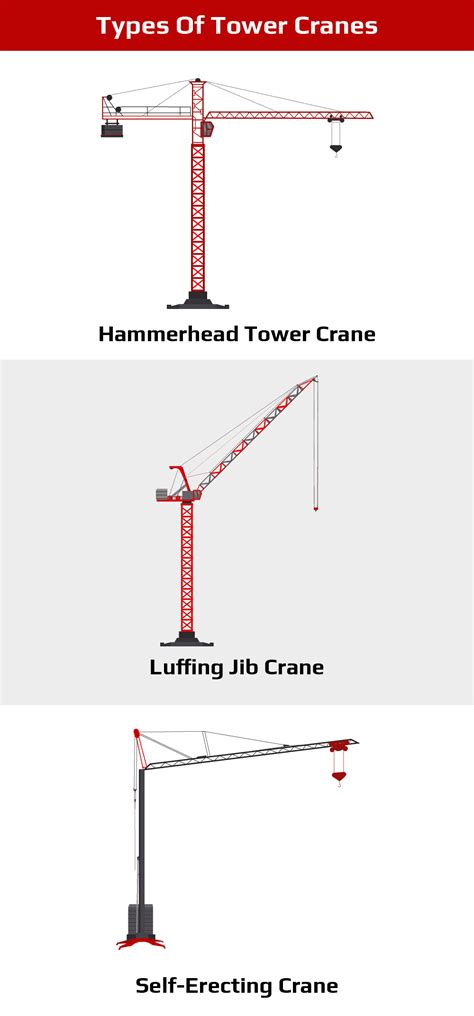 Tower Cranes - Everything You Need To Know | Maxim Crane