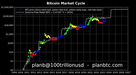 August 2023: Bitcoin price prediction and opinions