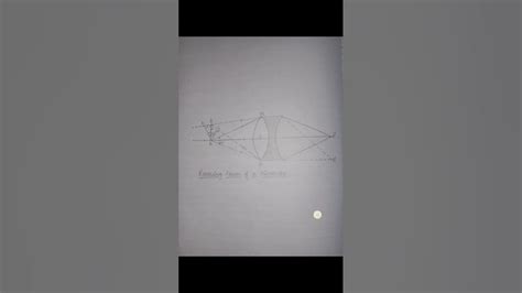 Resolving Power of Telescope and Microscope Rayleigh Criterion Derivation Notes - YouTube