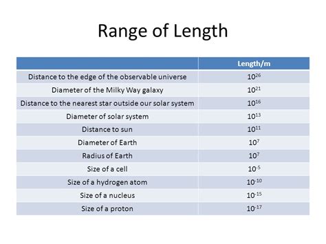 Orders Of Magnitude (mass) Wikipedia | vlr.eng.br