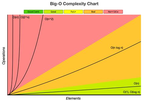 Big-O - Daniel Leskosky