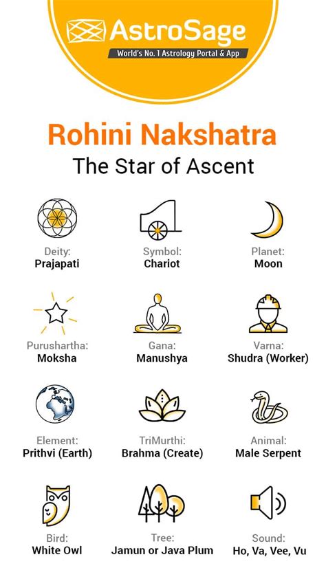 Rohini Nakshatra: Characteristics Of Male & Female