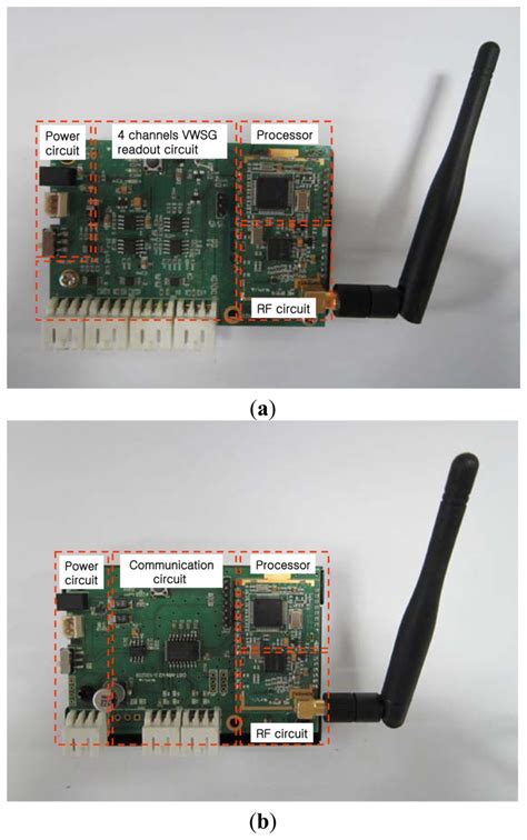 Wireless sensor node and master node. (a) Sensor node; (b) Master node. | Download Scientific ...