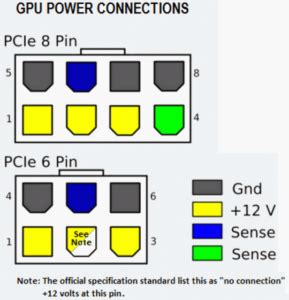 Dell XPS 8700 Power Supply Upgrade – James Gravert