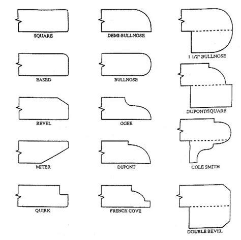 Counter Top Edge Profiles: Countertop Edges for Granite, Marble, Silestone Granite Countertop ...