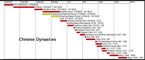 What country did the Sui dynasty reunite in A.D. 581 after over 250 ...