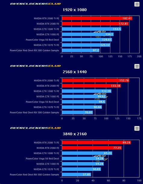 First third-party benchmarks for NVIDIA GeForce RTX 2080Ti and RTX 2080 ...