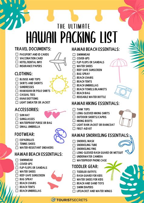 Hawaii Packing List Printable