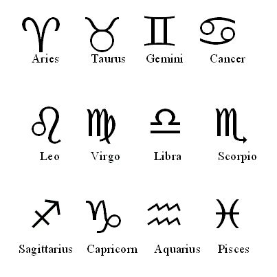 Astrology Signs! Characteristics of Astrology Signs