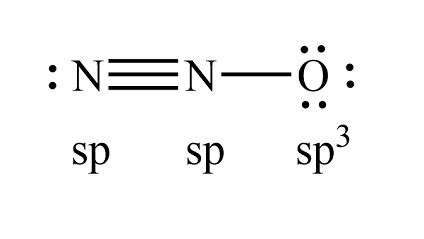 N2o Molecular Orbital Diagram