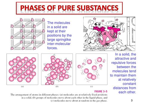 PPT - CHAPTER 3: Properties of Pure Substances PowerPoint Presentation ...