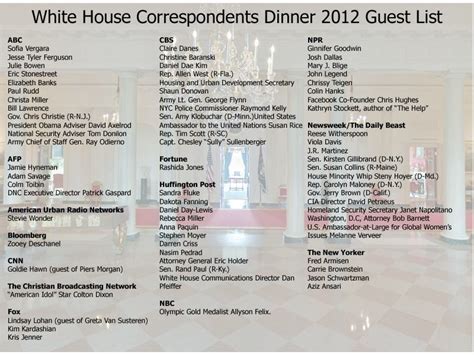 These Celebrities Received Invites To The White House Correspondents ...