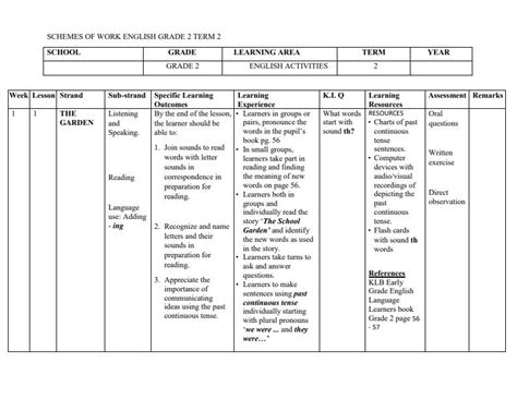 Grade 2 English Schemes of Work Term 2 - KLB - 927