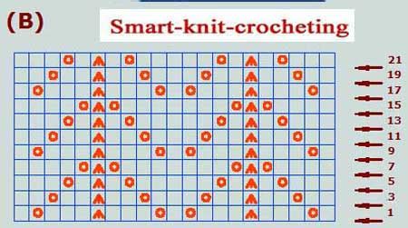 How to Read Knitting Charts.