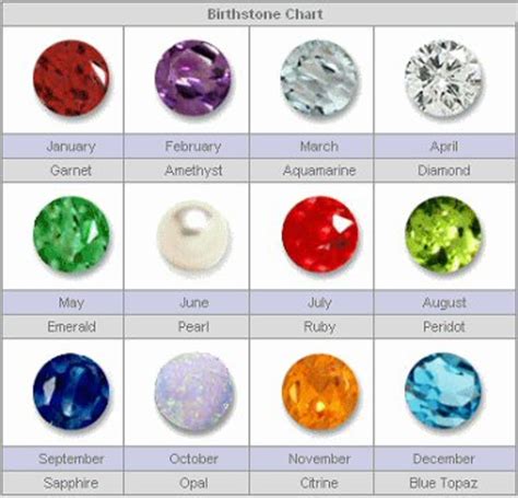 ehejojinud: birthstones by month