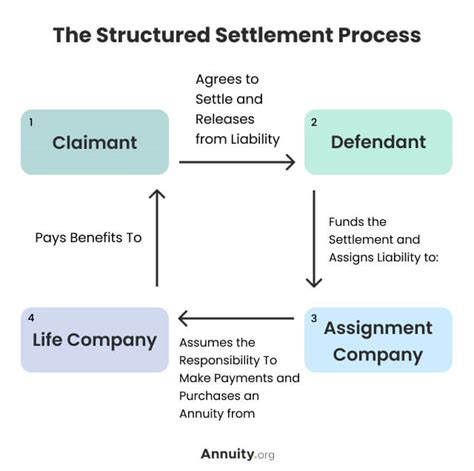 Life settlement client contract template - naamystery