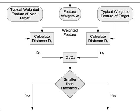 The diagram of classification. | Download Scientific Diagram