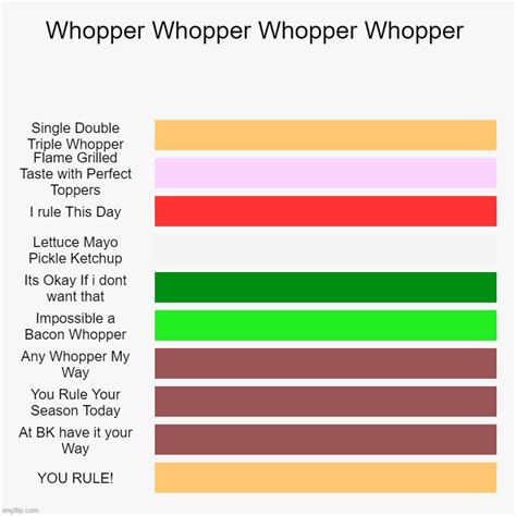 WHOPPER - Imgflip