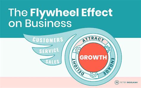 The Flywheel Effect on Business - Peter Boolkah