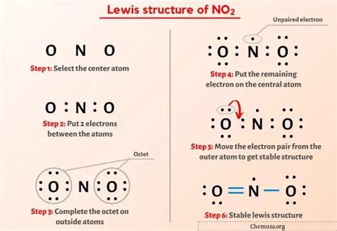 هيكل لويس NO2 في 5 خطوات (صور توضيحية) - كيموزا