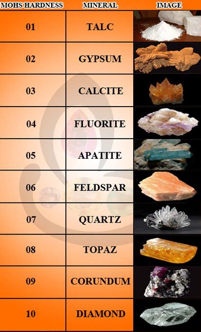 What is a Mohs scale and how it is used — Mozeris Fine Antiques