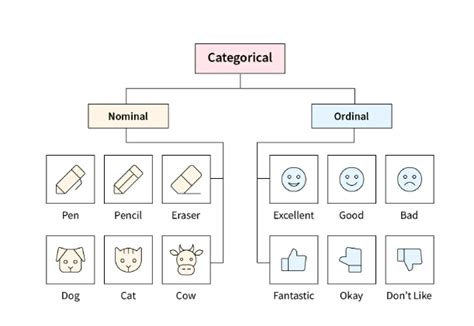 Ordinal Data