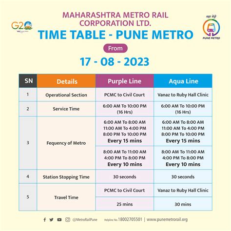 Pune Metro Purple Line: Stations, Route & Timings - TimesProperty