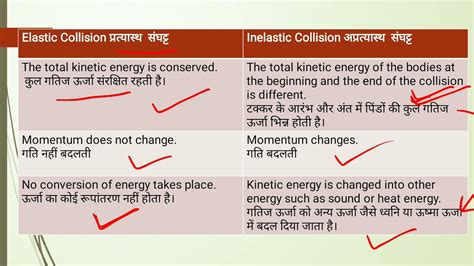 Physics Elastic And Inelastic Collisions