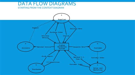 40 Fantastic Flow Chart Templates [Word, Excel, Power Point]