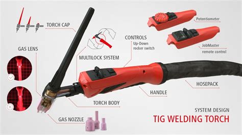 Differences between TIG torches & which one does what?