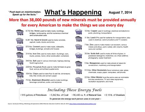 We Depend on Minerals Everyday - Minerals Make Life