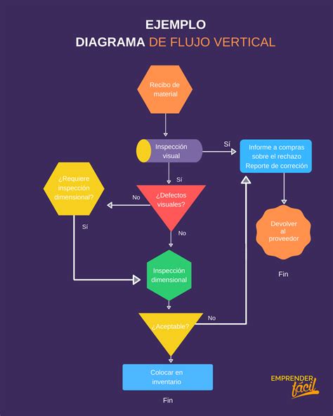 Ejemplos Diagramas De Flujo | Images and Photos finder