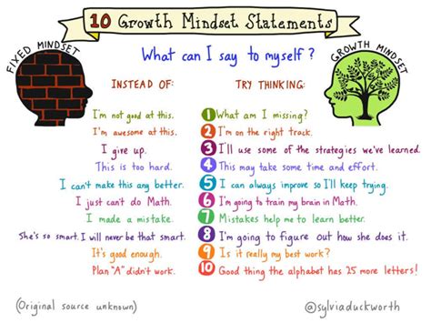 Growth Mindset vs. Fixed Mindset | Karyl Ah Hee