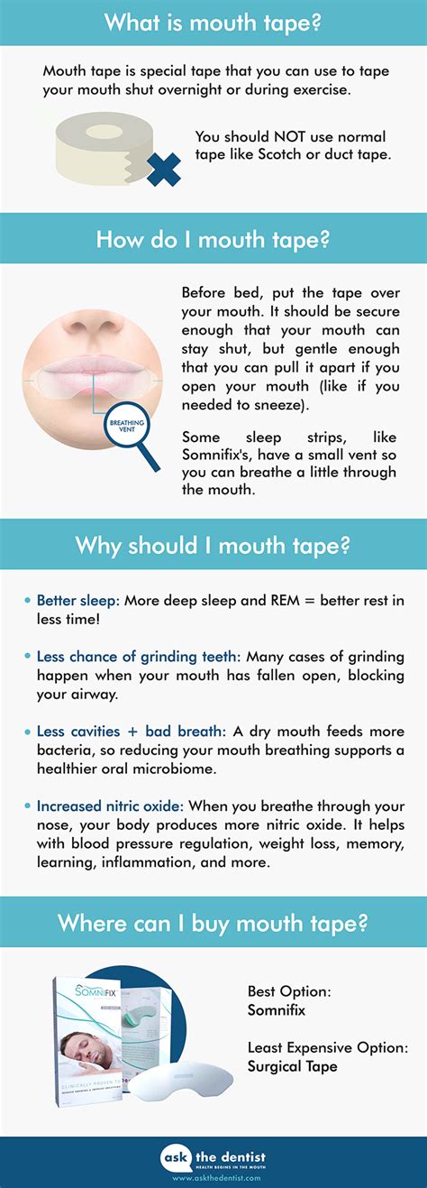 Mouth Tape: The Secret to Better Sleep and a Healthier Mouth