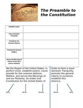 Constitution/ Preamble Worksheet by Classroom Cindy | TpT