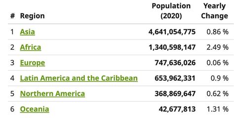 World Population Day 2023: A Geopolitical Traffic Analysis | Similarweb