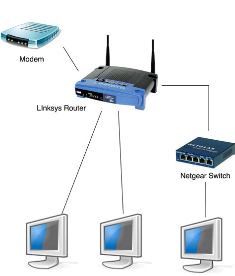 [DIAGRAM] Home Wireless Network Diagram - MYDIAGRAM.ONLINE