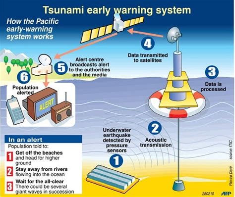 Mexico launches national tsunami warning system | Inquirer News