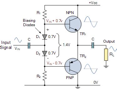 Class AB Amplifier Diode Biasing Electronics Projects For Beginners ...