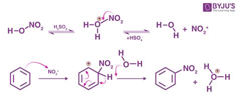 Nitration - Types, Applications, Nitration of Benzene