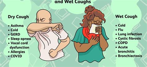 What is the cough – dry or wet? – Healthy Food Near Me