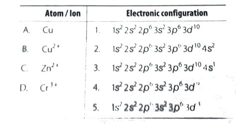 Electron Configuration Of Cr - cloudshareinfo